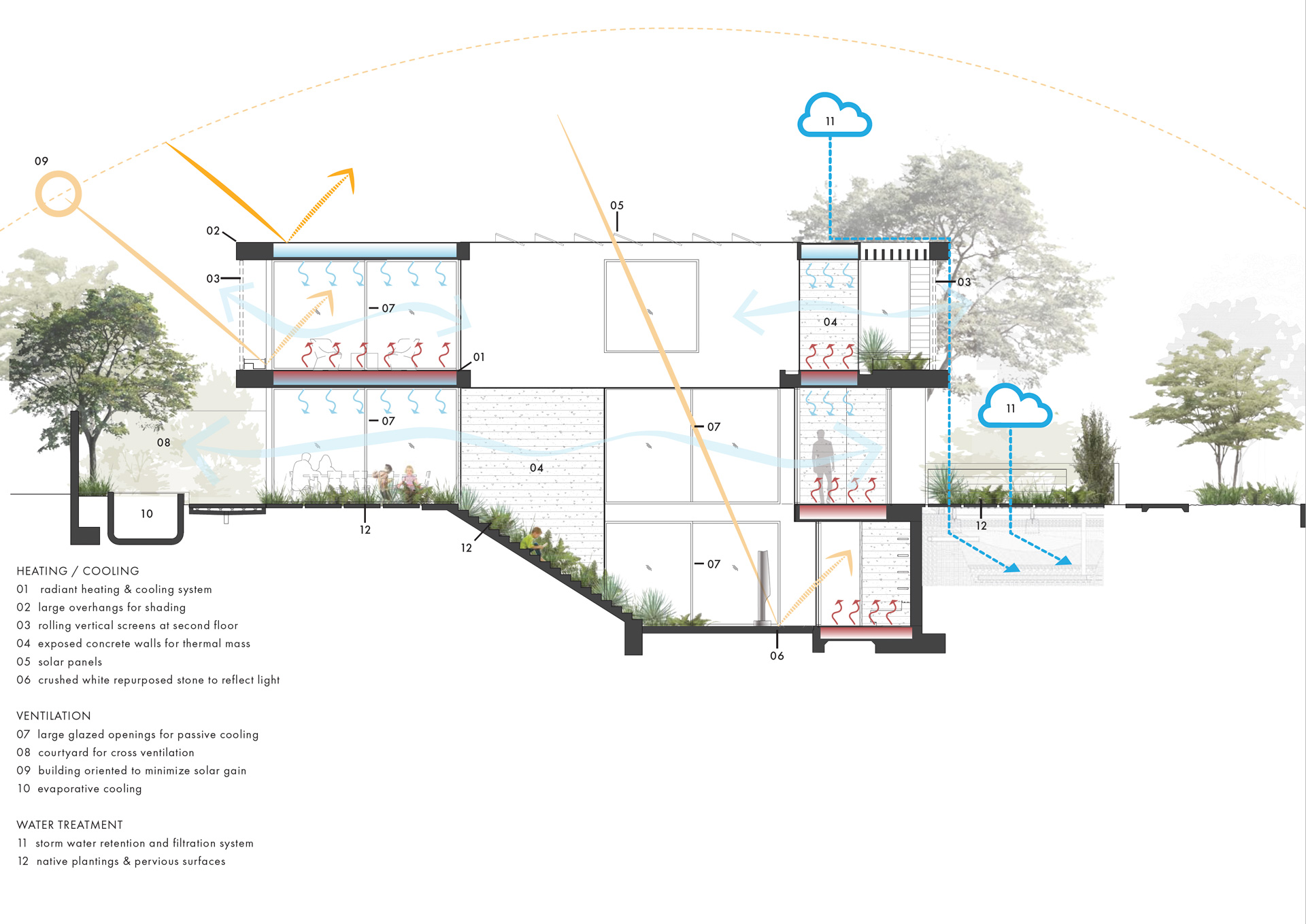 Montalba Architects